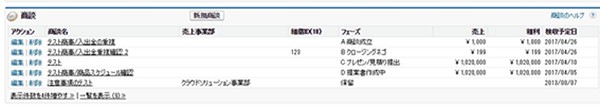図2(Salesforce)