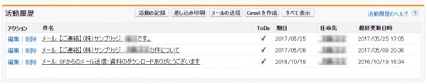 図3(Salesforce)