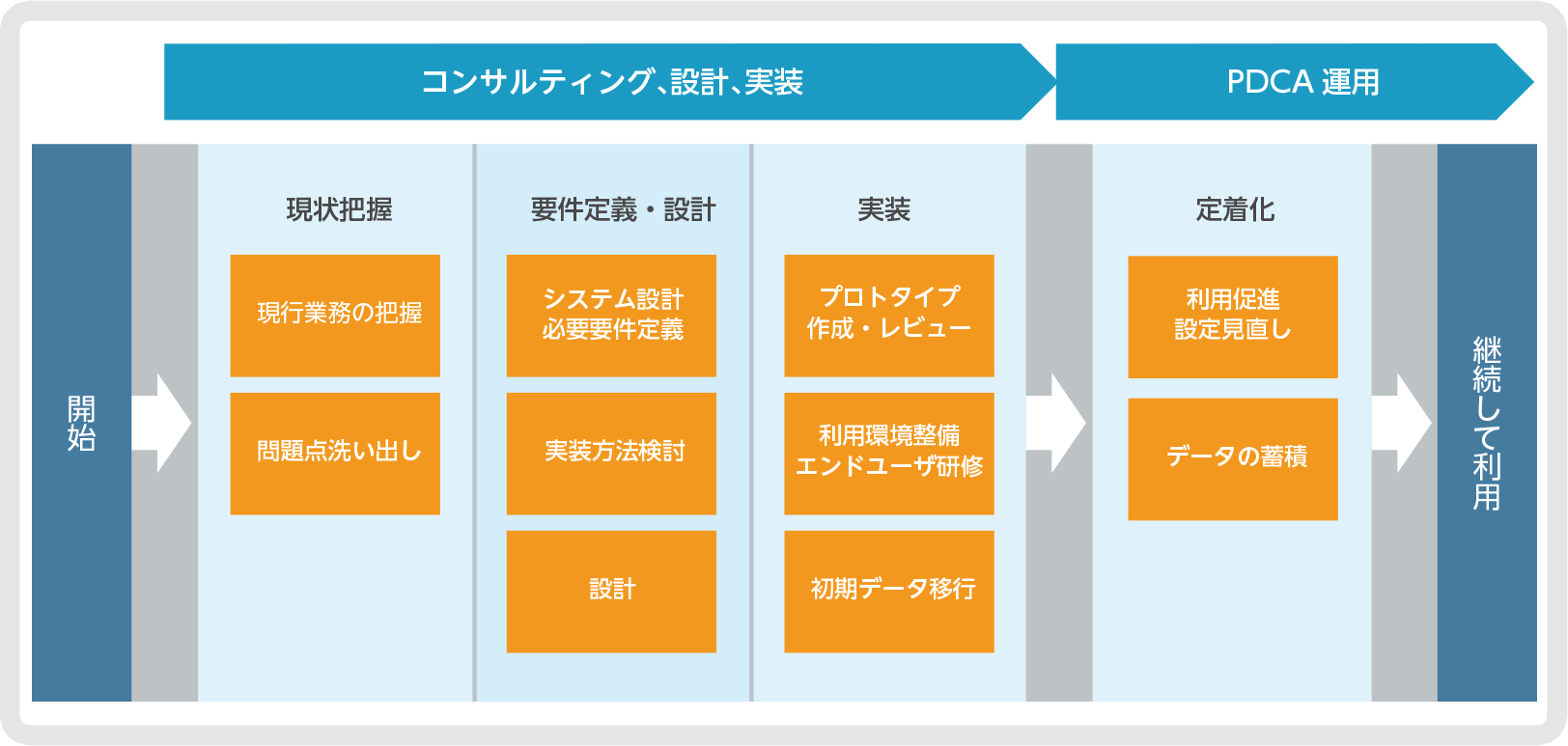 セールスフォースの導入効果を最大化するサンブリッジの導入支援